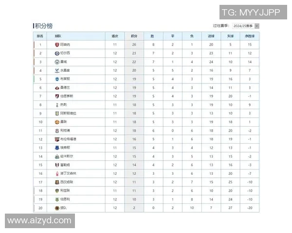 英超积分榜：南安普顿连胜后飙升至第七，成为黑马候选